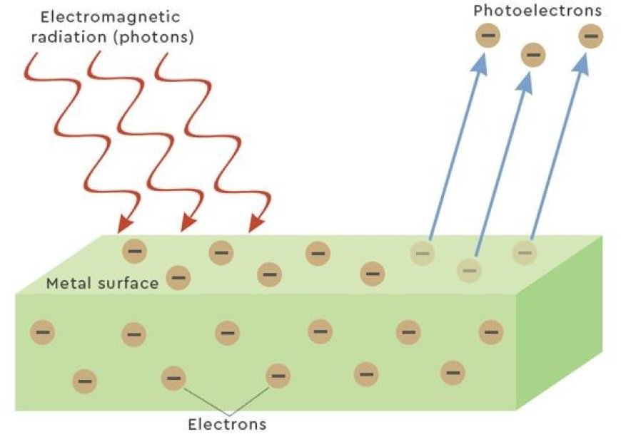 EINSTEIN THEORY OF PHOTOELECTRIC EFFECT