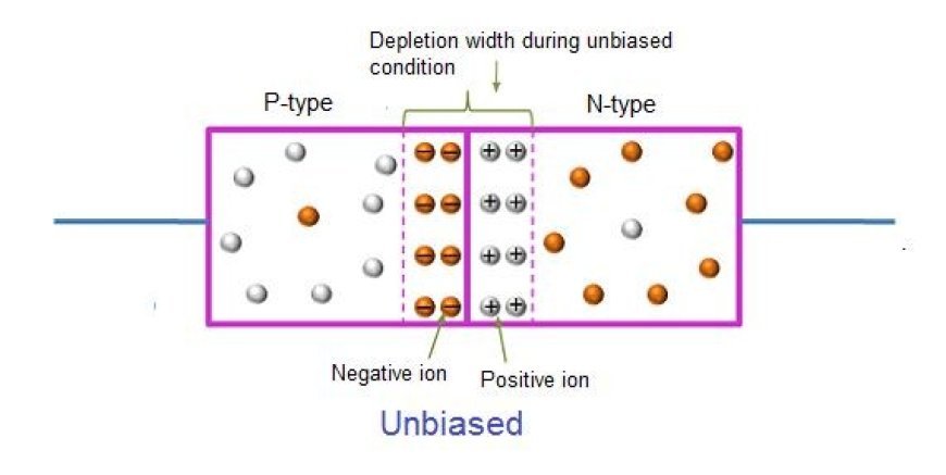 P-N JUNCTION DIODE