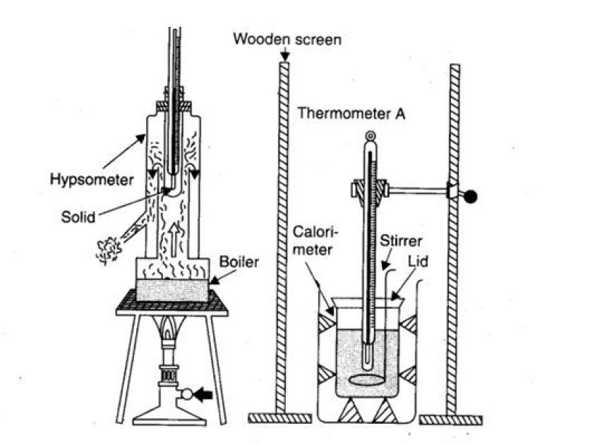 SPECIFIC CAPACITY OF SOLID