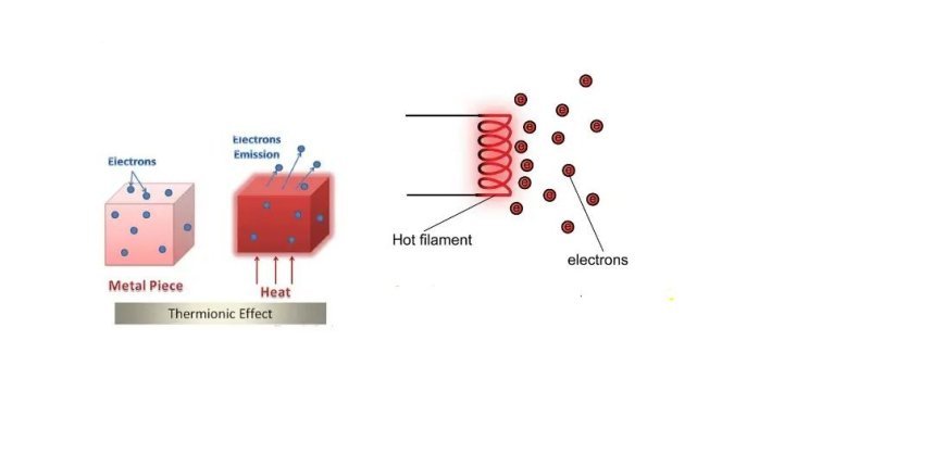 THERMIONIC EMISSION