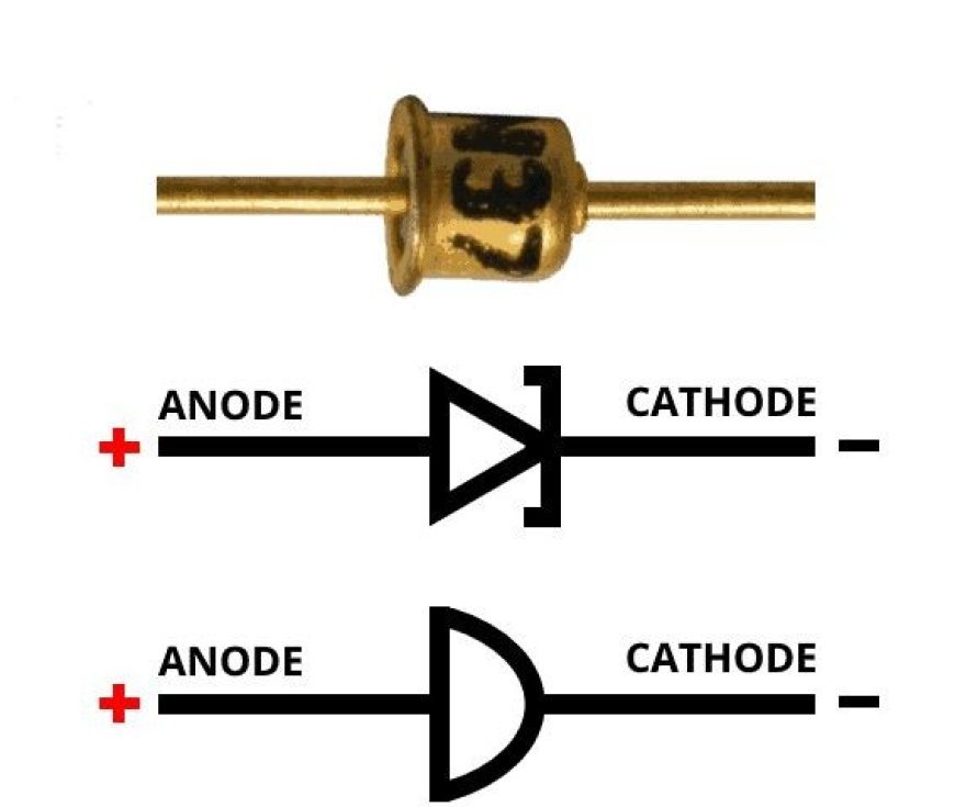 TYPES OF TUNNEL DIODE