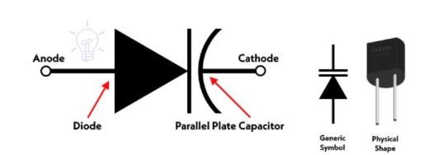 VARACTOR DIODE