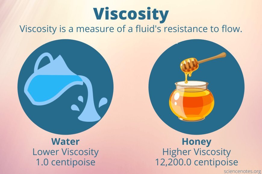 VISCOSITY