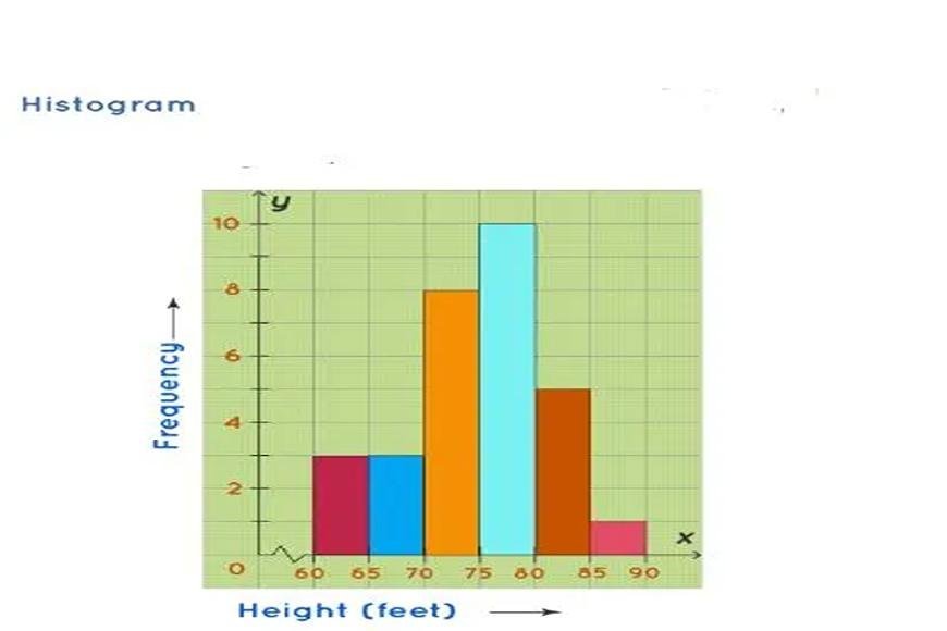 HISTOGRAM AND ITS APPLICATIONS