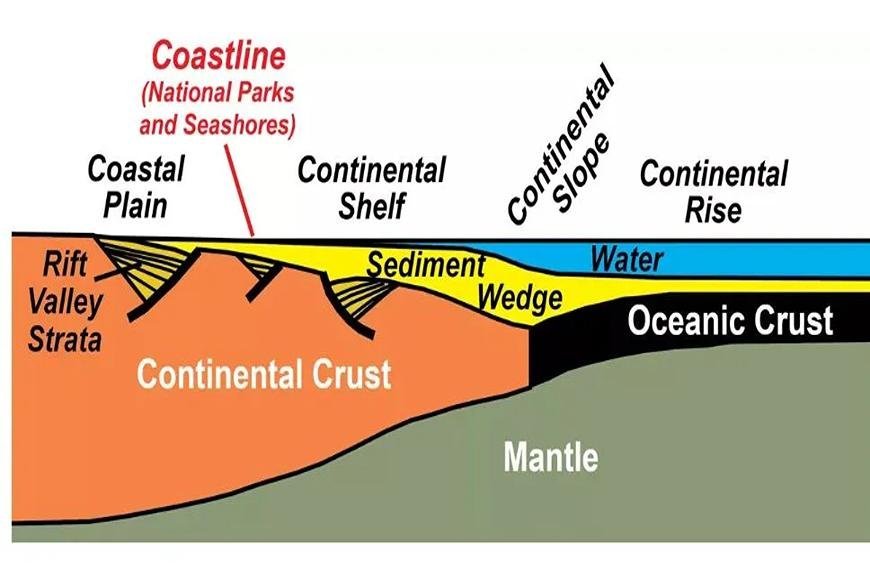 CONTINENTAL SHELF