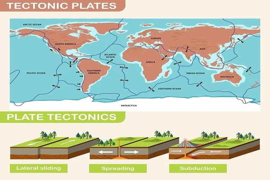 SEVEN MAJOR TECTONIC PLATES