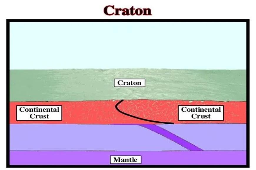 CRATONS AND SHIELDS