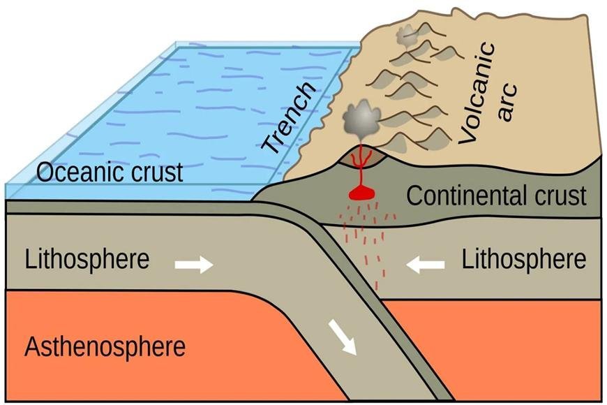 DEEPEST OCEANIC TRENCH