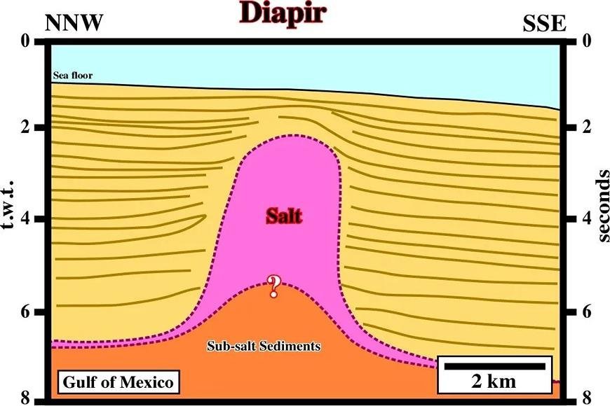 DIAPIR