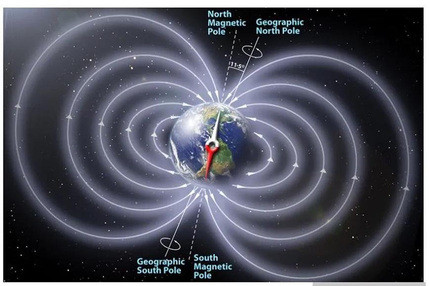 MAGNETIC FIELD OF SOLAR SYSTEM OBJECTS