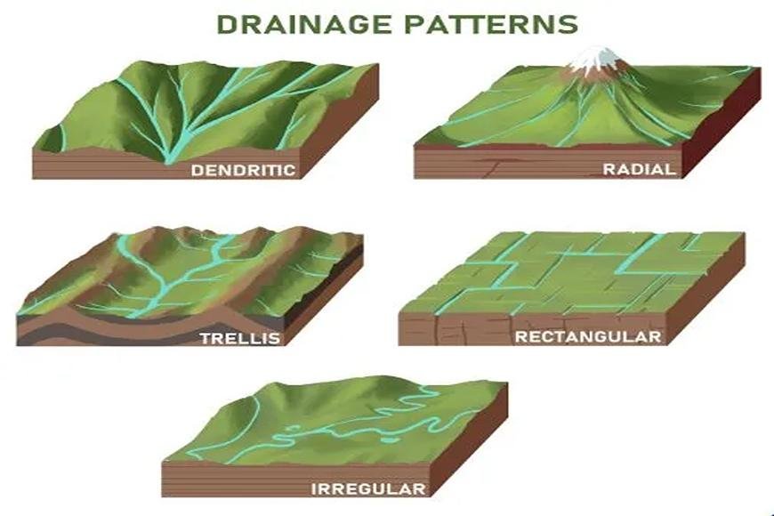 DRAINAGE SYSTEM