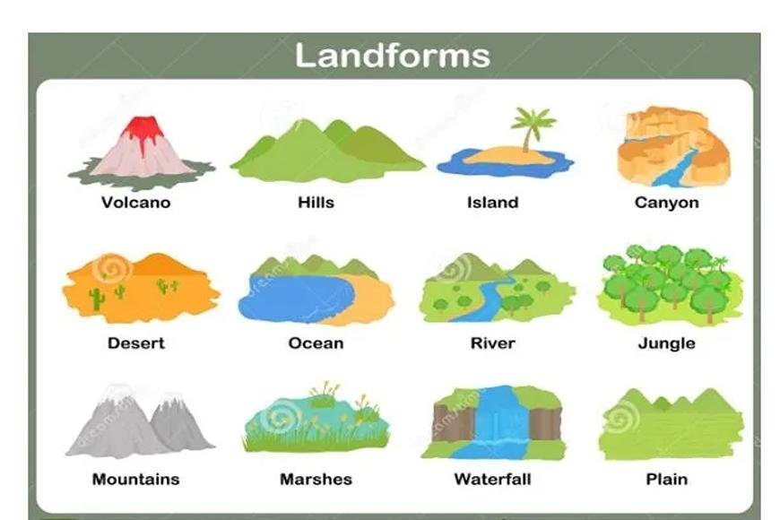 LANDFORMS AND THEIR EVOLUTION