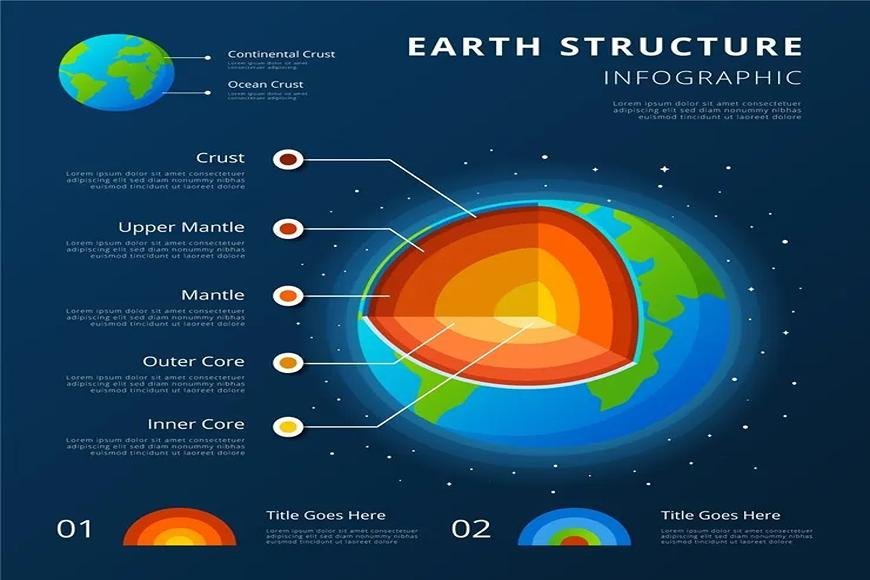 THE STRUCTURE OF THE EARTH