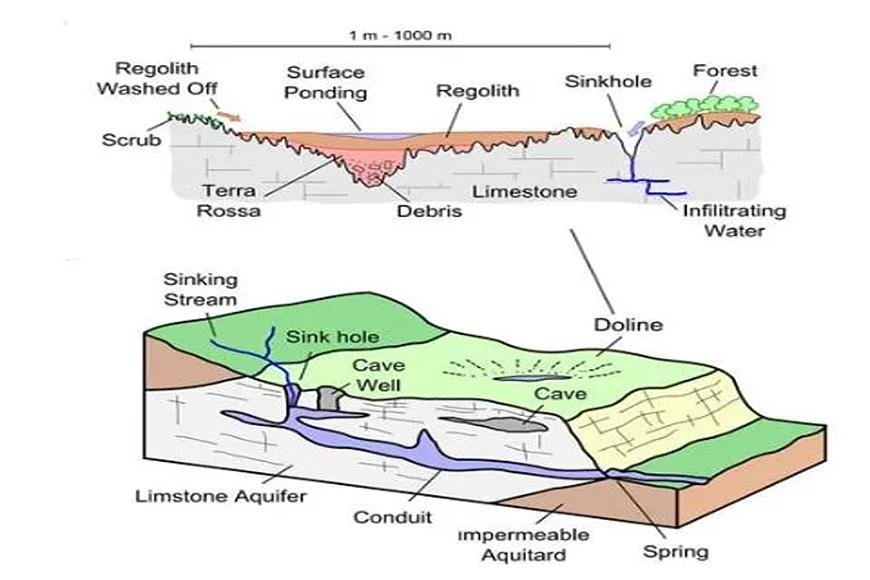 THE GROUNDWATER ACT AS A GEOMORPHOLOGICAL AGENT