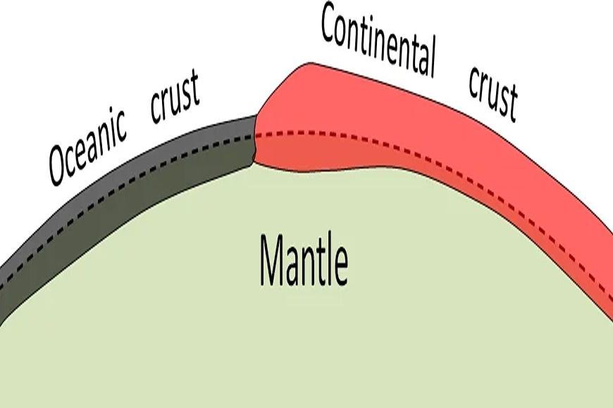 ISOSTASY