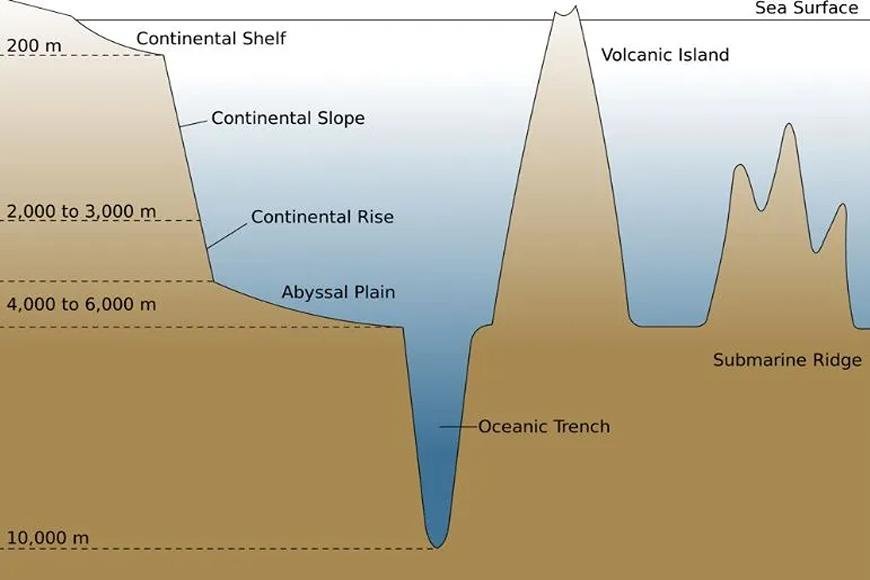 OCEAN TRENCH