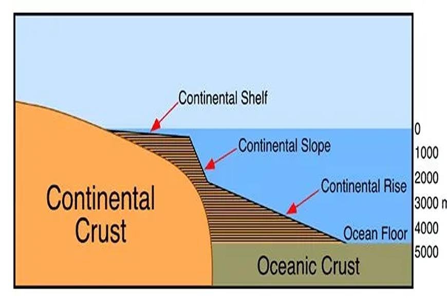 OCEANIC BASIN