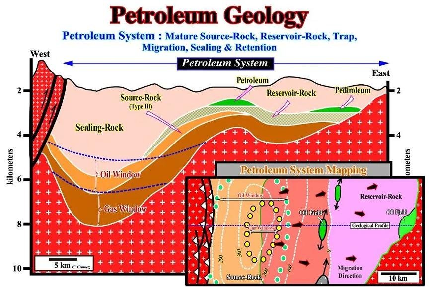 PETROLEUM GEOLOGY