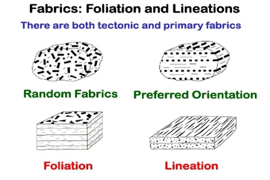 PETROFABRIC ANALYSIS