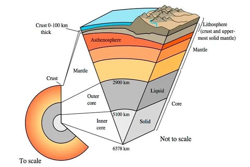 PHYSICAL GEOLOGY