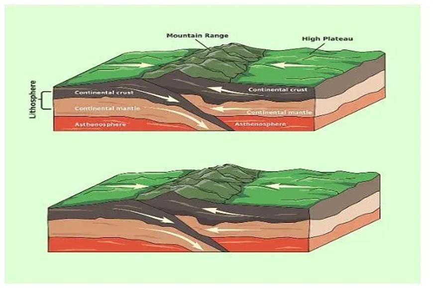 PLATEAU LANDFORM