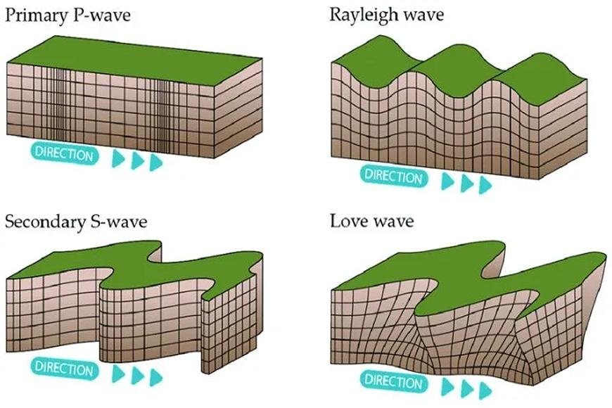 SEISMIC WAVES