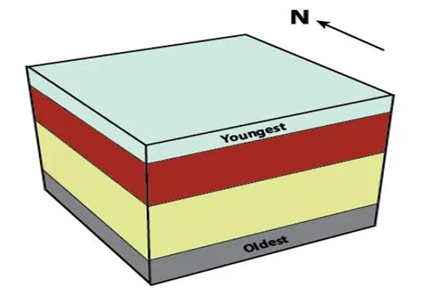 STRUCTURAL GEOLOGY