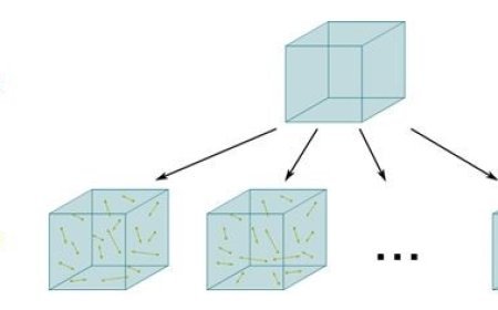 MICRO AND MACRO STATES IN STATISTICAL PHYSICS