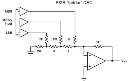 R-2R LADDER DAC