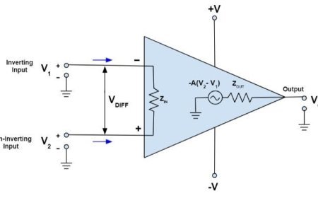 OPERATIONAL AMPLIFIER