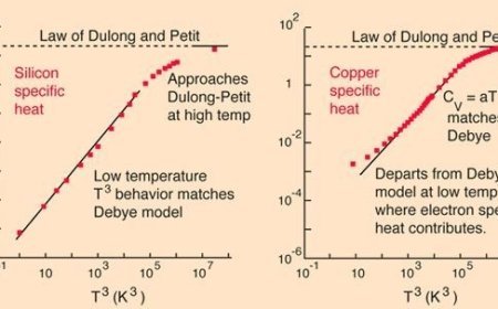 DULONG PETITS LAW