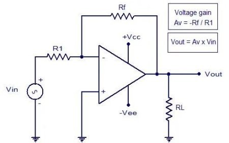 INVERTING AND NON INVERTING AMPLIFIER
