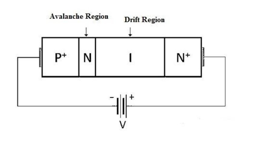 IMPATT DIODE CHARACTERISTICS