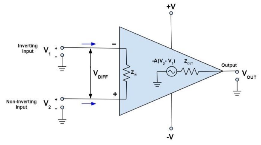 OPERATIONAL AMPLIFIER