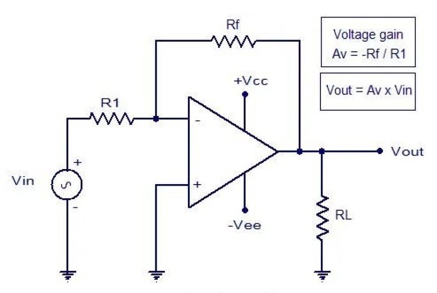 INVERTING AND NON INVERTING AMPLIFIER