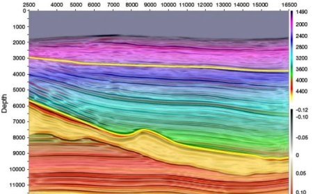 SEISMIC STRATIGRAPHY