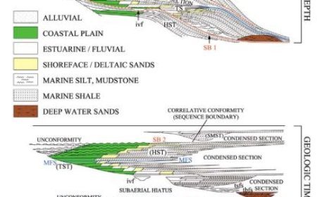 SEQUENCE STRATIGRAPHY