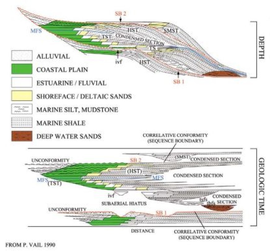 SEQUENCE STRATIGRAPHY