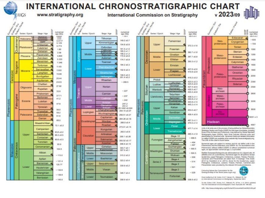 CHRONOSTRATIGRAPHY