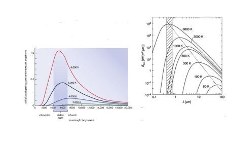 BLACKBODY RADIATION
