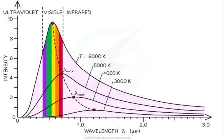 WEIN DISPLACEMENT LAW