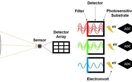 SCANNING SYSTEMS AND DETECTORS