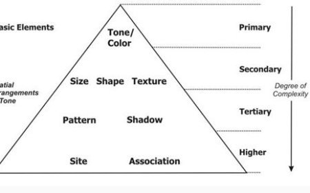 ELEMENTS OF PHOTO AND IMAGE INTERPRETATION IN REMOTE SENSING