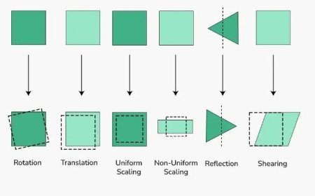 GEOMETRIC CORRECTION, RADIOMETRIC CORRECTION, AND NOISE REMOVAL