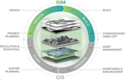 DATA MERGING AND GIS INTEGRATION IN DIGITAL IMAGE PROCESSING