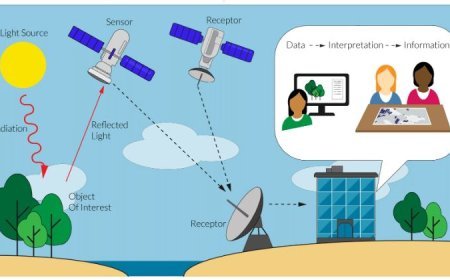 UTILIZING REMOTE SENSING IN GEOMORPHOLOGICAL RESEARCH