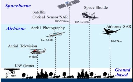 PLATFORMS, SENSORS, AND SENSOR RESOLUTION