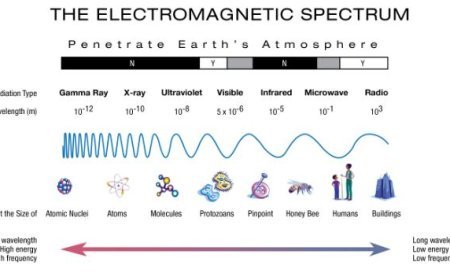 ELECTROMAGNETIC SPECTRUM IN REMOTE SENSING