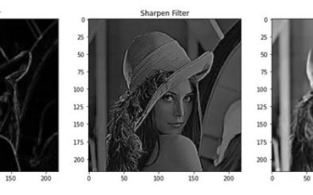 SPATIAL FILTERING AND EDGE ENHANCEMENT IN REMOTE SENSING
