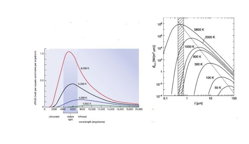 BLACKBODY RADIATION